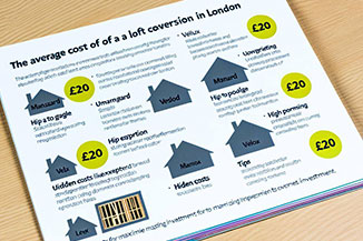 Understanding the cost of loft conversions in London today